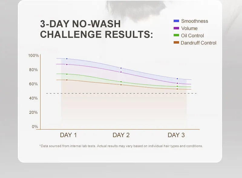 PURC Moroccan Argan Hair Care Set