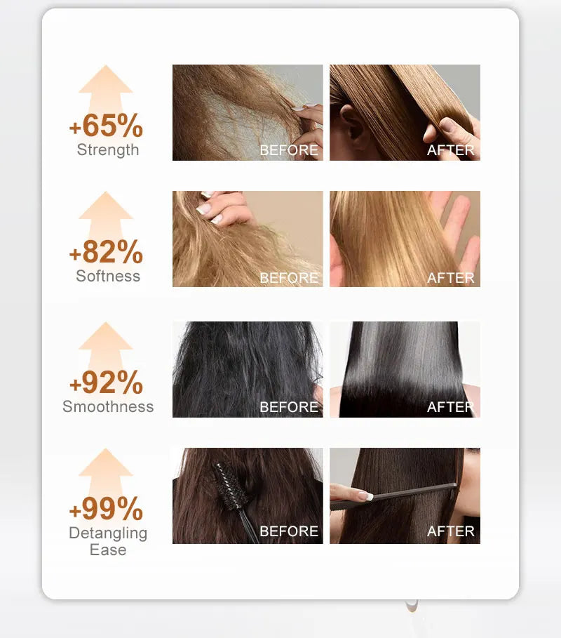 PURC Moroccan Argan Hair Care Set